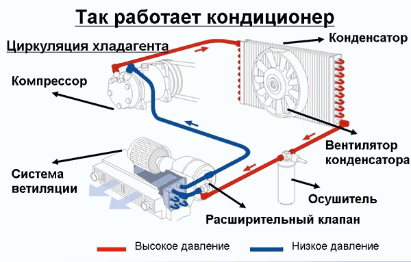 Схема работы кондиционера